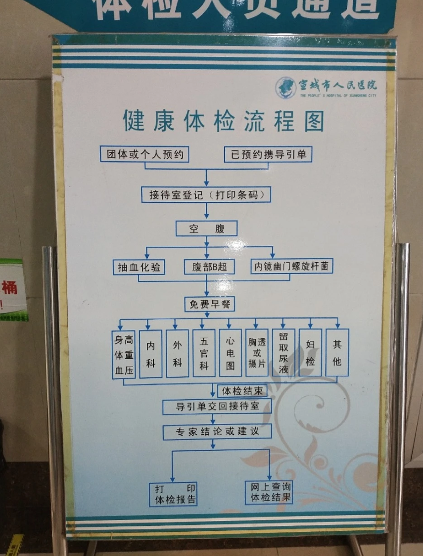 雅安找人代替抽血宣城入职体检服务-第1张图片-代解忧